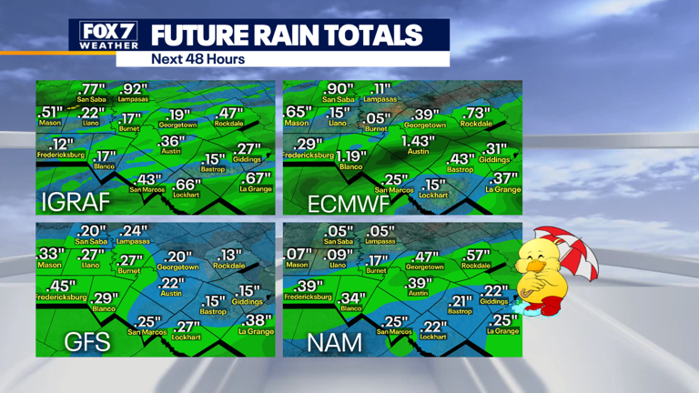 Austin weather: Big weekend changes as cold front set to arrive