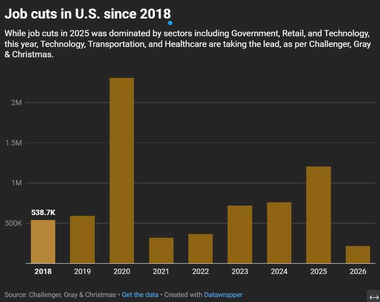 Challenger Gray Christmas Layoffs 2026 Total