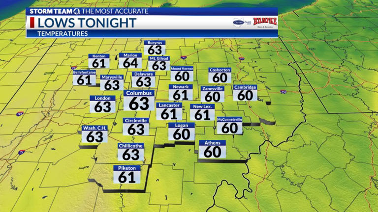 Columbus weather: Weekend cold front brings big changes