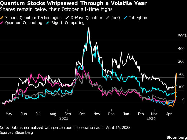 Nvidia makes quantum computing CEO a billionaire in days