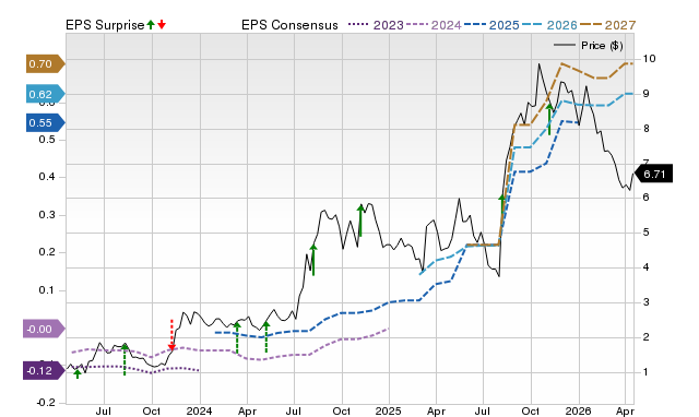 Wall Street analysts predict a 50.67% upside in Aveanna (AVAH): Here's ...