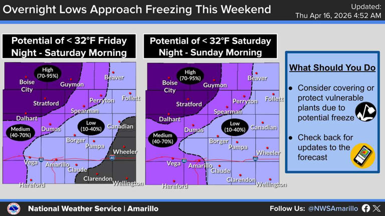 Texas weather could swing from 90s to near freezing in 24 hours this ...