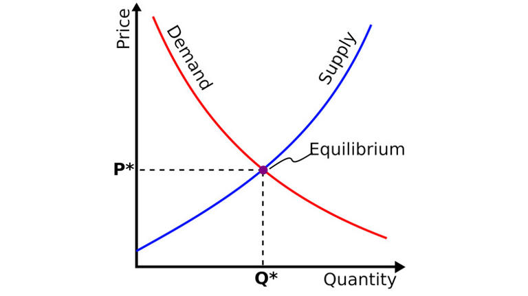 Demand destruction is a terrible way to lower oil prices