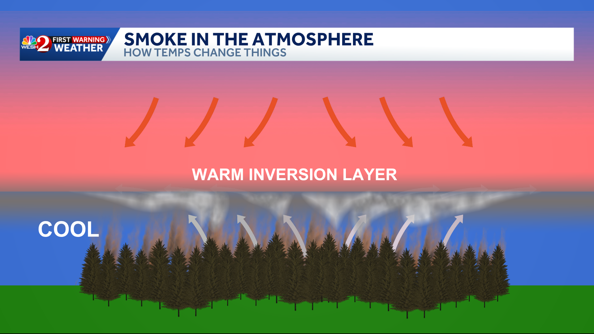 What's causing the haze in Seminole County? Temperature inversion explained