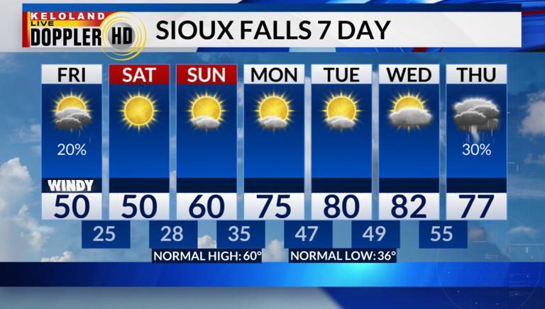 Much colder start to the weekend; warmer weather next week