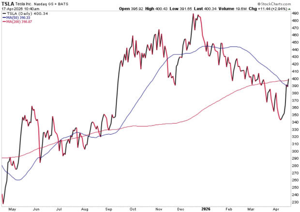 Tesla's earnings: Why the stock is poised for a sharp turnaround