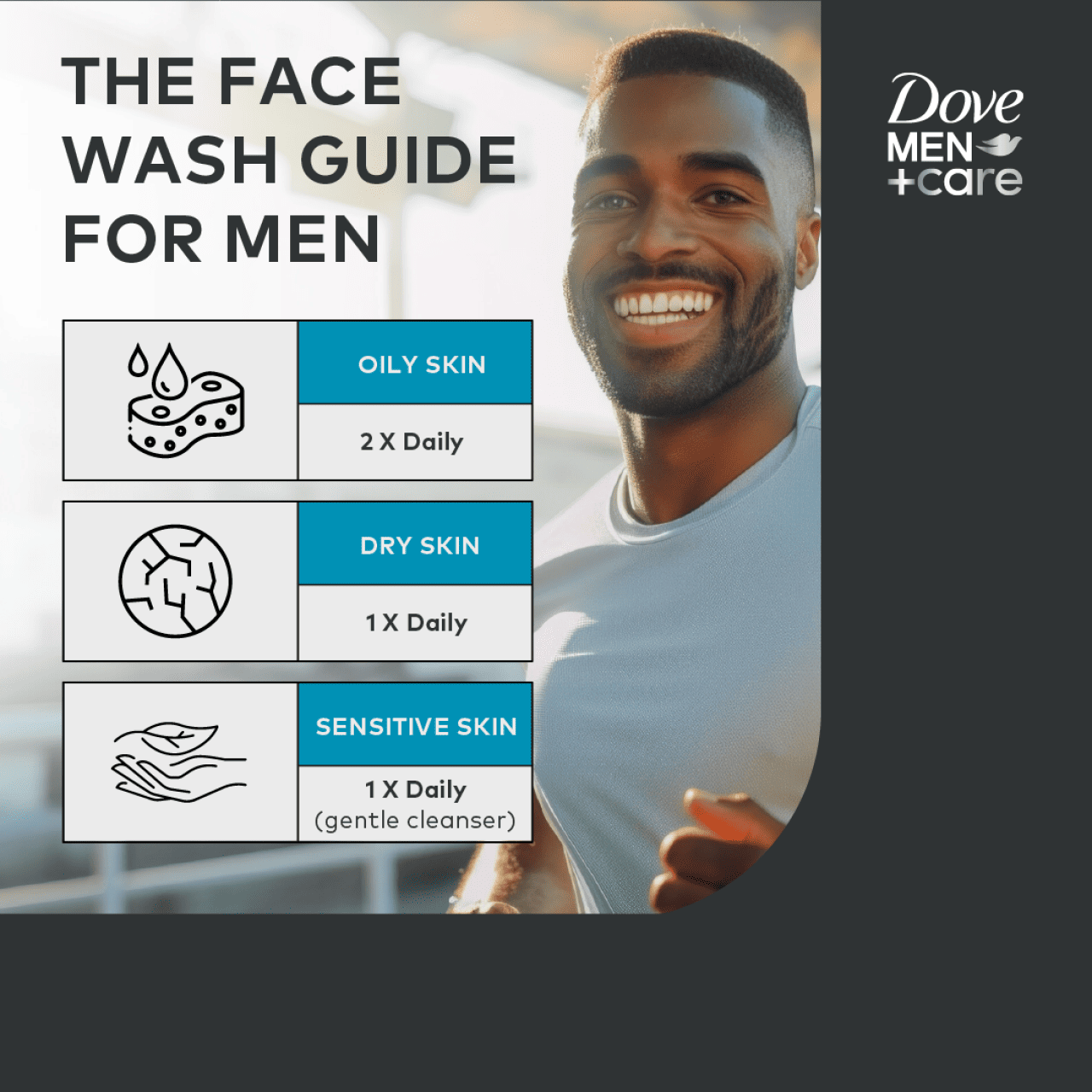 How often men should wash their face