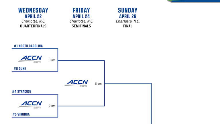 Where Boston College women's lacrosse is seeded, full ACC tournament ...