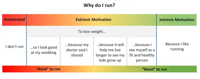 Exercise motivation: What is it and how do you develop it