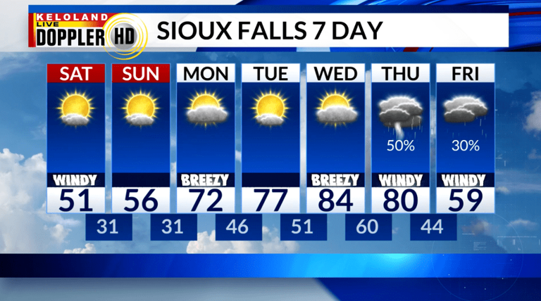 Storm Center PM update: Cool and breezy start to the weekend