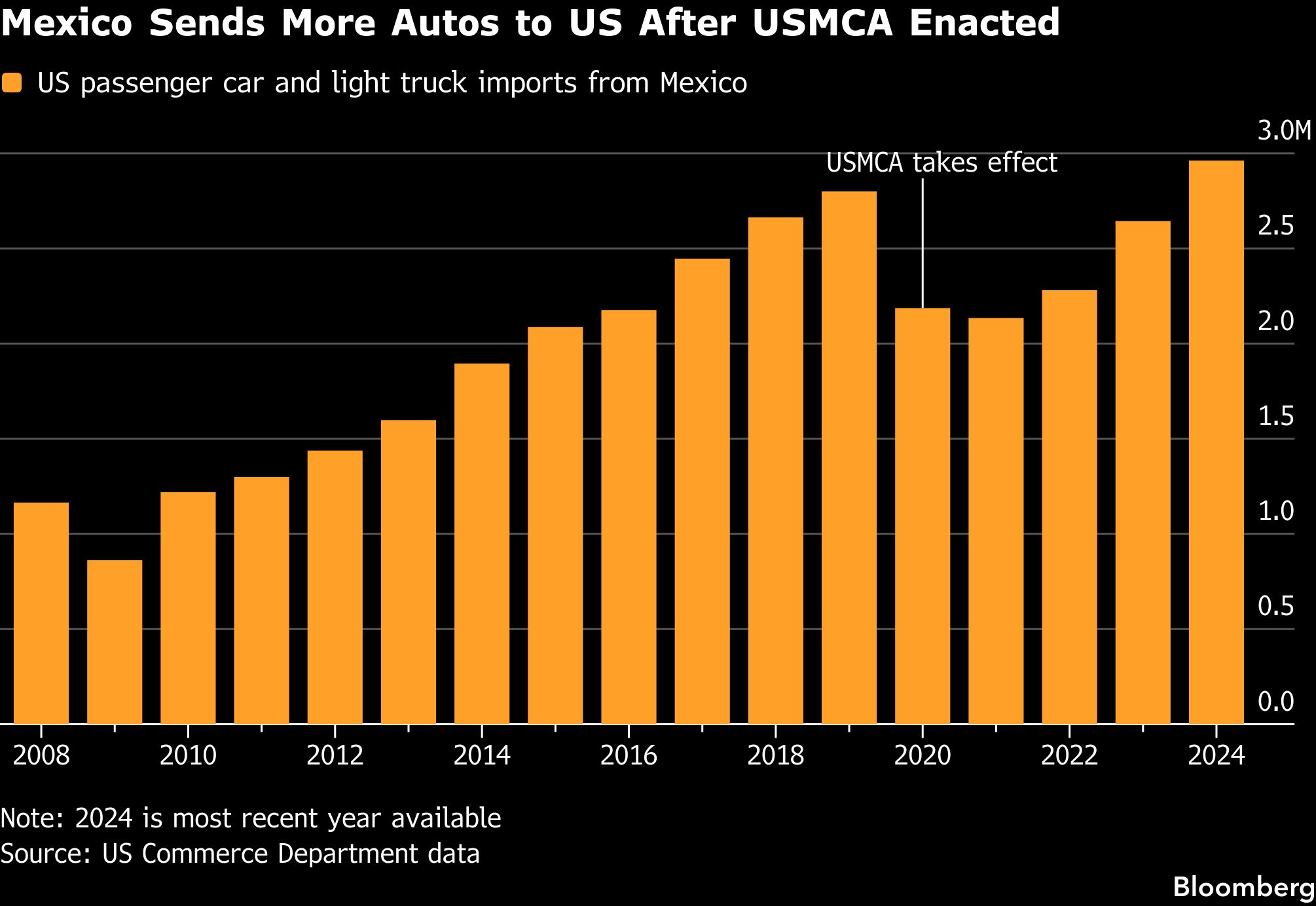US weighs tougher auto import rules to accelerate reshoring