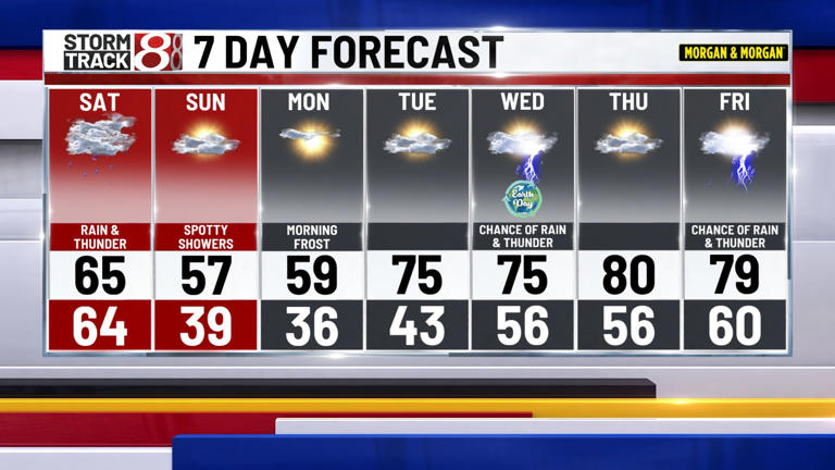 Rain & storms Friday night, much cooler weekend ahead