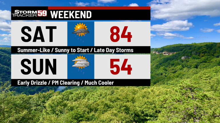 Weekend forecast: Summertime heat and storms Saturday, much cooler Sunday