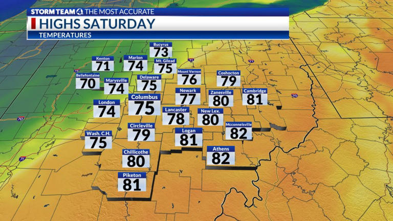 Columbus weather: Weekend cold front brings big changes