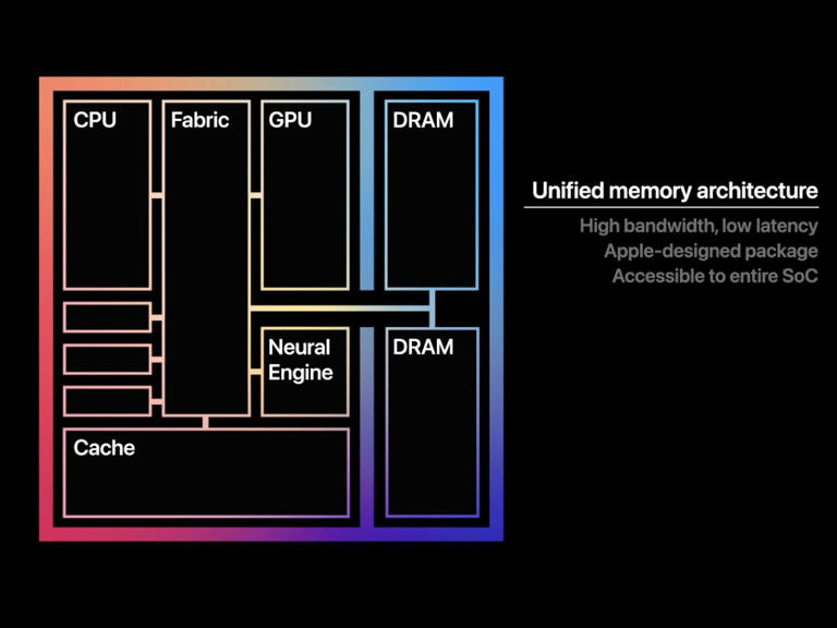 Apple's new $1,299 MacBook Pro runs on a new chip that's almost 3 times ...