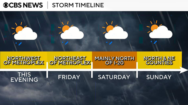 North Texas stays cloudy, breezy as chances of isolated strong to ...