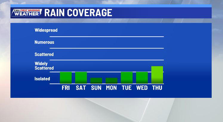 Isolated severe storms possible Friday and Saturday