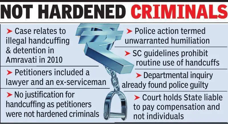 Pay Rs50,000 each to 2 for illegal handcuffing: HC orders Maha