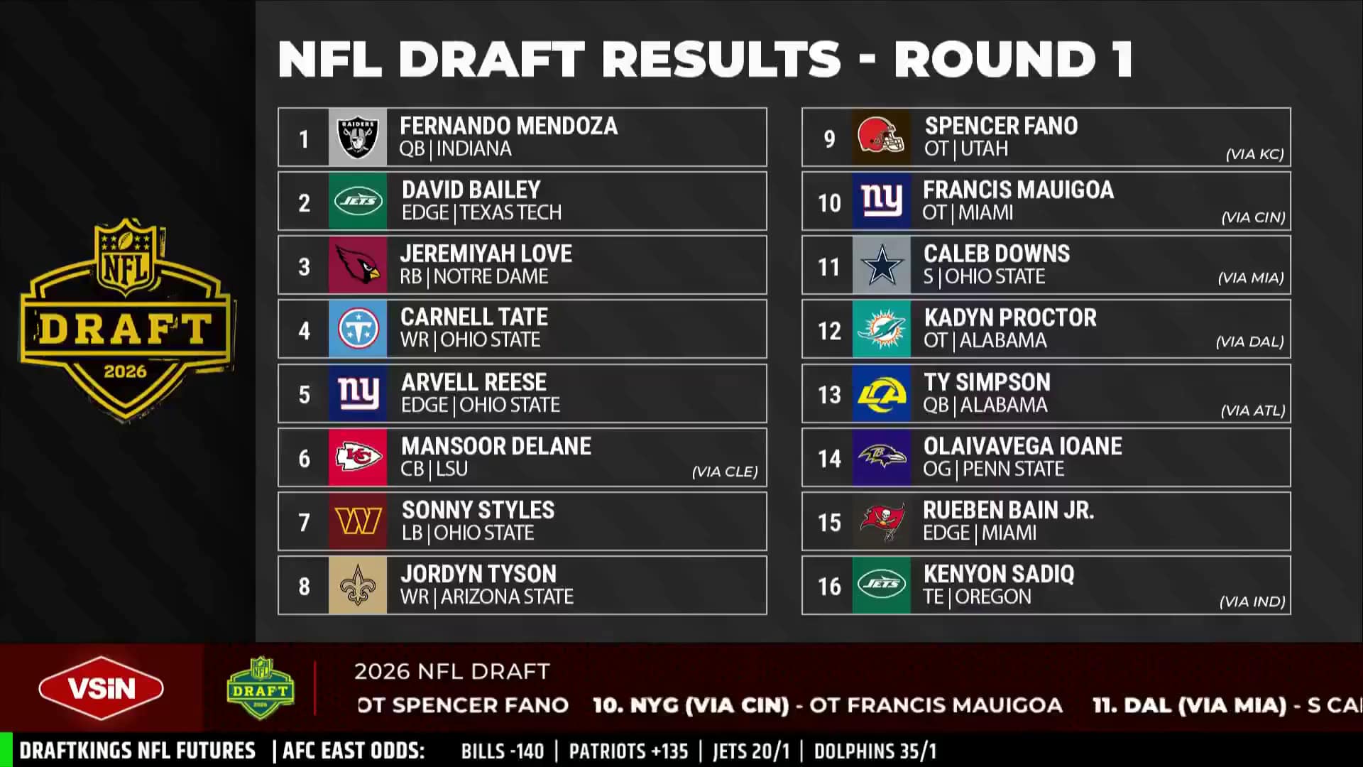 NFL draft insights: Sadiq & Miller's surprising picks