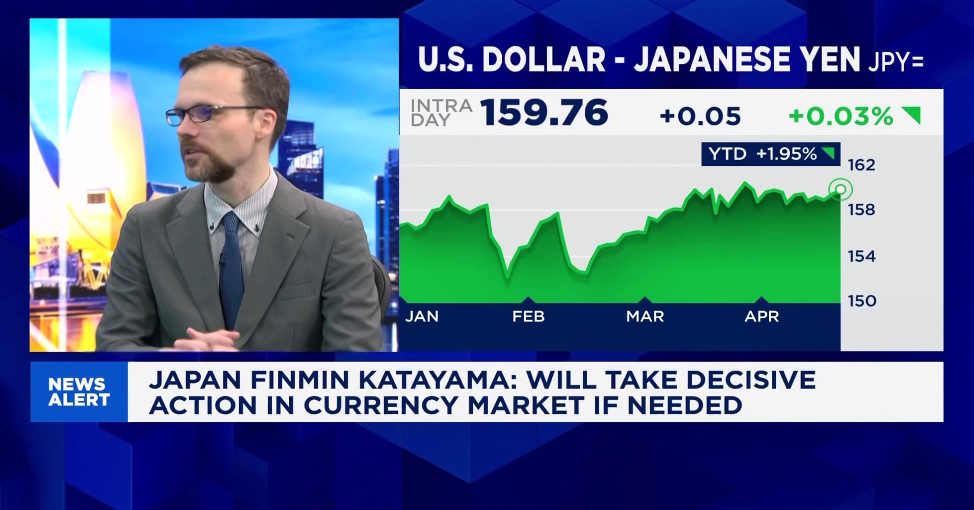 The yen is 'unreasonably weak' and the usual rules for intervention ...