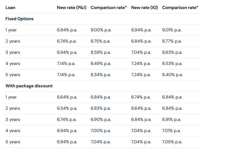 Westpac hikes interest rates all round