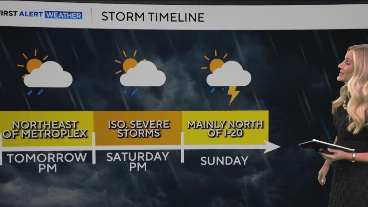 Severe storms stretch across plains as North Texas faces a weekend risk