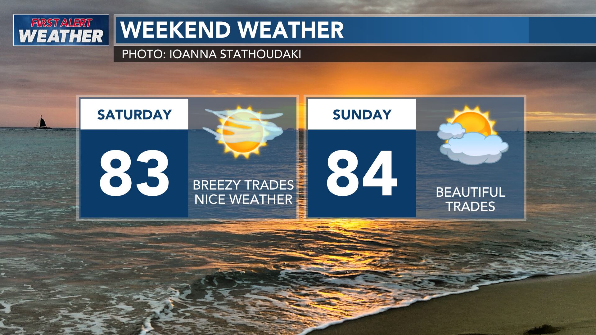 First alert forecast: Getting ready for a beautiful trade wind weekend