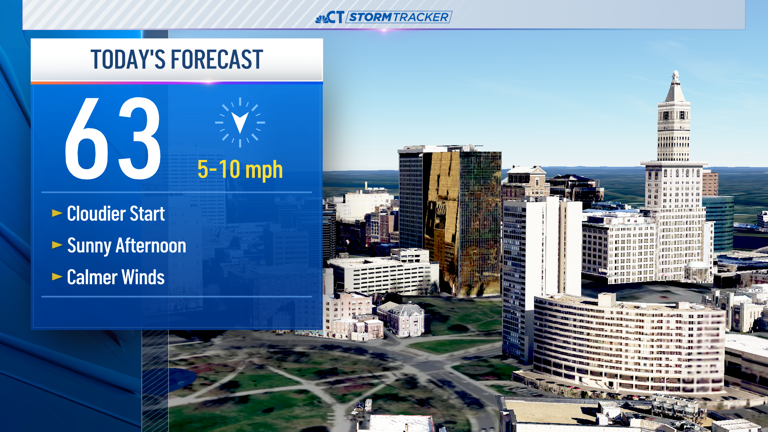 Clouds give way to sunshine today, unsettled pattern ahead