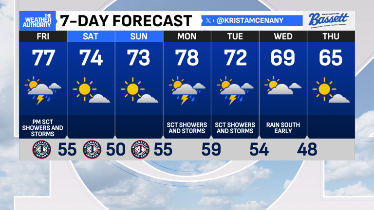 Rain chances today; a beautiful weekend ahead