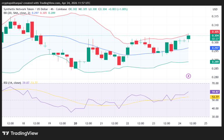 SNX price prediction 2026-2032: Is SNX a good investment?