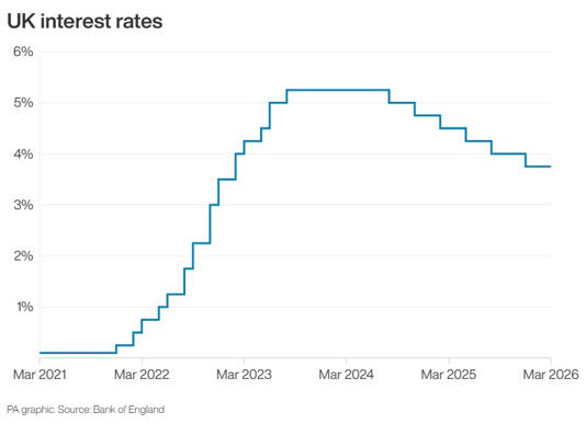 (PA Graphics) (PA Graphics)