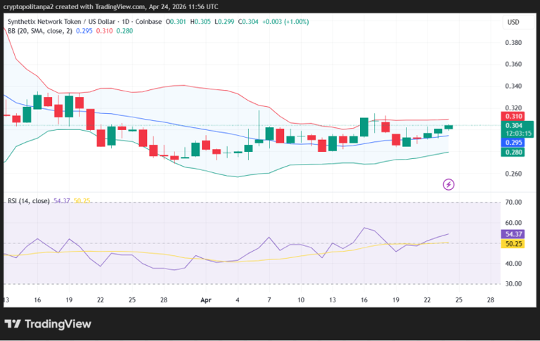 SNX price prediction 2026-2032: Is SNX a good investment?