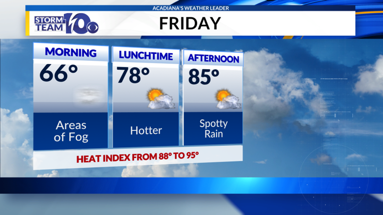 Summer-like heat and humidity for the weekend