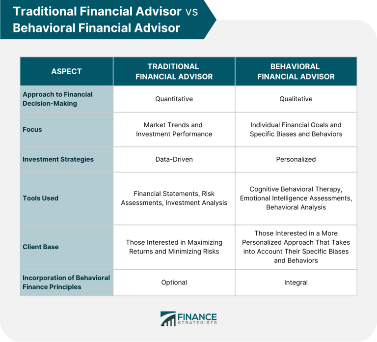 What services can be offered by a behavioral financial advisor?