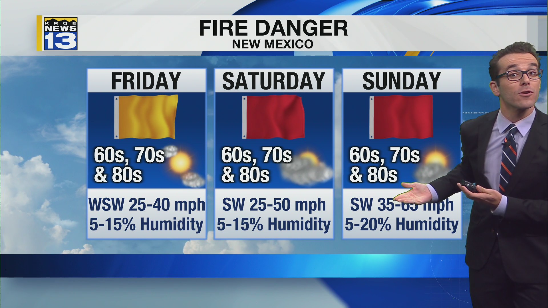 Dry & slightly warmer before windy weekend