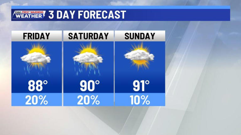 Very isolated strong to severe t-storm later today