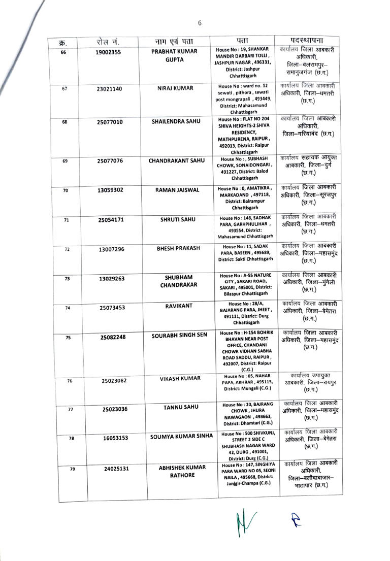 छत्तीसगढ़ आबकारी विभाग में बड़ी भर्ती, 200 अभ्यर्थियों को मिली आरक्षक की नियुक्ति, 15 दिन में जॉइनिंग के आदेश