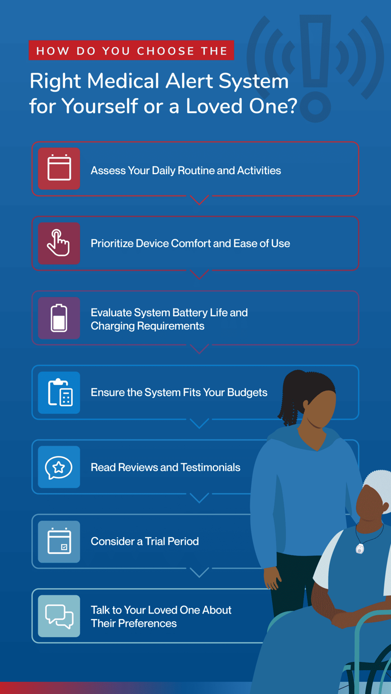 What features should you prioritize in a medical alert system?