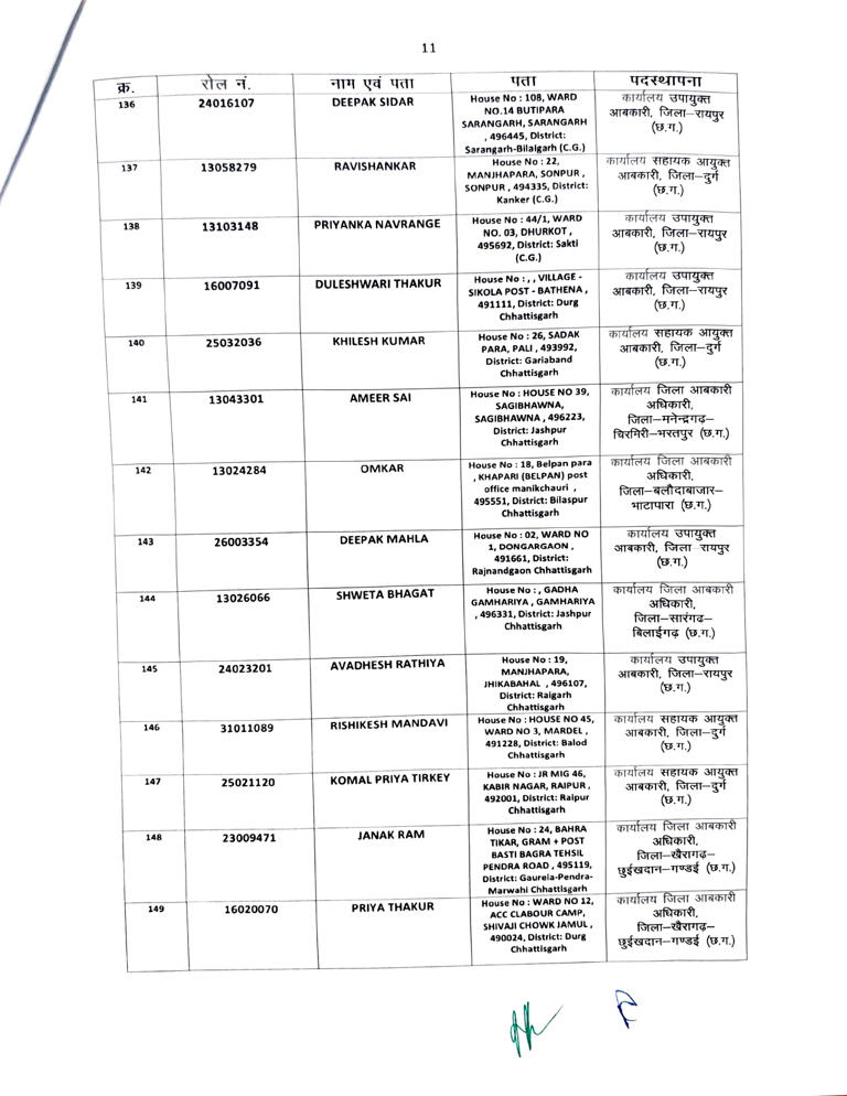 छत्तीसगढ़ आबकारी विभाग में बड़ी भर्ती, 200 अभ्यर्थियों को मिली आरक्षक की नियुक्ति, 15 दिन में जॉइनिंग के आदेश