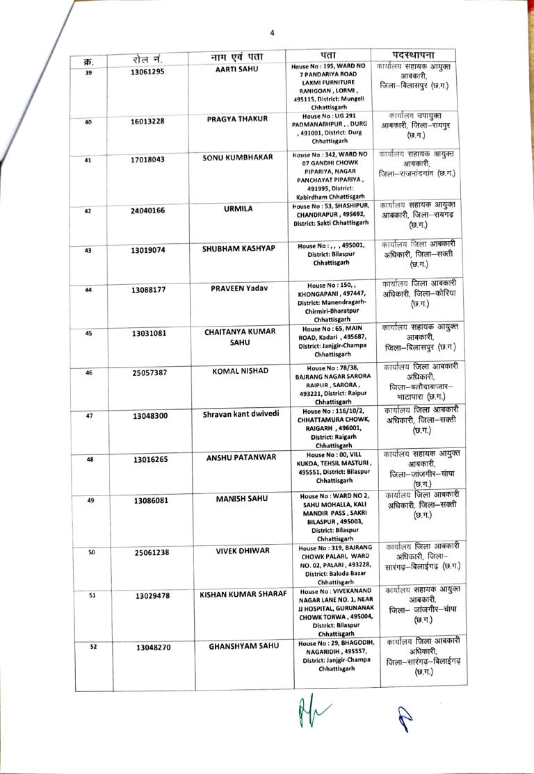 छत्तीसगढ़ आबकारी विभाग में बड़ी भर्ती, 200 अभ्यर्थियों को मिली आरक्षक की नियुक्ति, 15 दिन में जॉइनिंग के आदेश