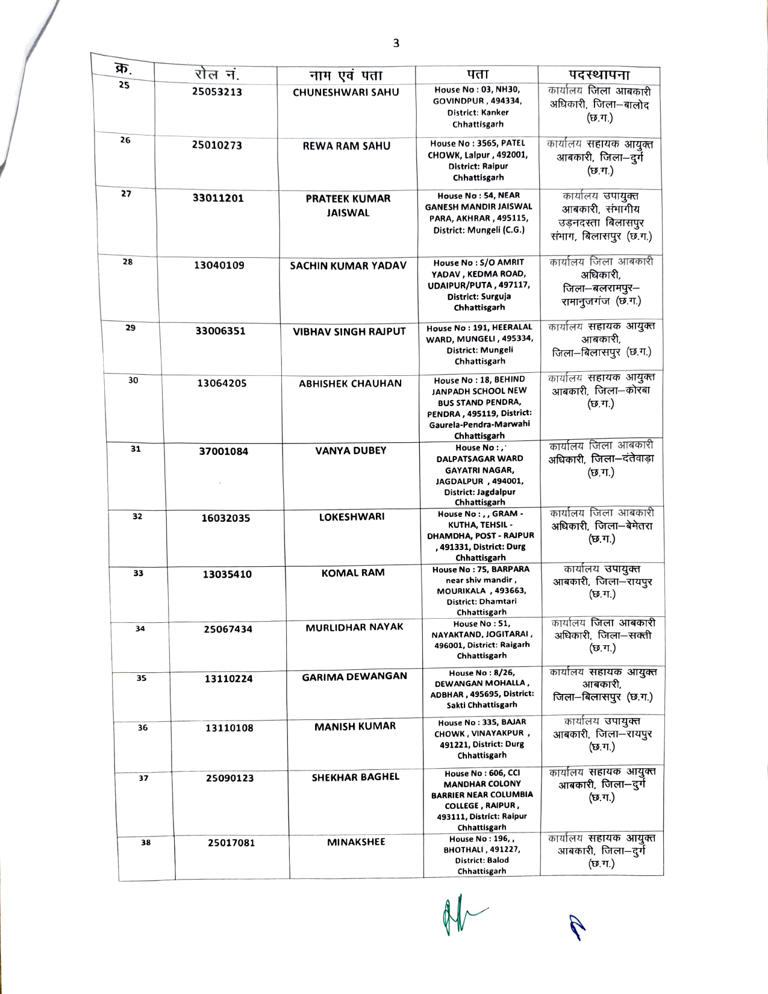 छत्तीसगढ़ आबकारी विभाग में बड़ी भर्ती, 200 अभ्यर्थियों को मिली आरक्षक की नियुक्ति, 15 दिन में जॉइनिंग के आदेश