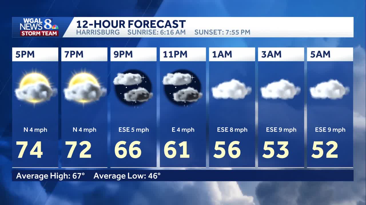 Weather forecast for the Lancaster Stormers' home opener at Penn ...