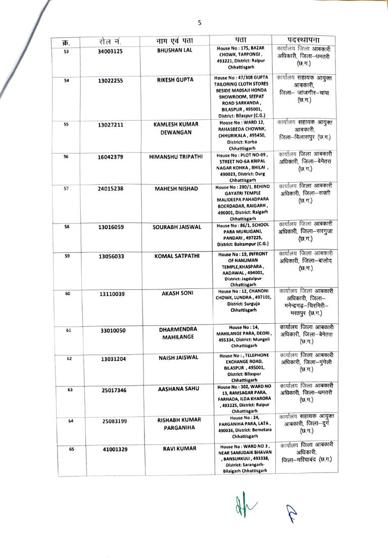छत्तीसगढ़ आबकारी विभाग में बड़ी भर्ती, 200 अभ्यर्थियों को मिली आरक्षक की नियुक्ति, 15 दिन में जॉइनिंग के आदेश