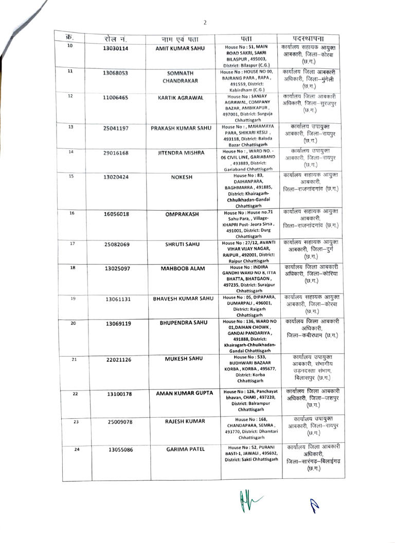 छत्तीसगढ़ आबकारी विभाग में बड़ी भर्ती, 200 अभ्यर्थियों को मिली आरक्षक की नियुक्ति, 15 दिन में जॉइनिंग के आदेश