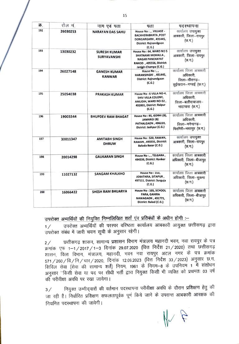 छत्तीसगढ़ आबकारी विभाग में बड़ी भर्ती, 200 अभ्यर्थियों को मिली आरक्षक की नियुक्ति, 15 दिन में जॉइनिंग के आदेश