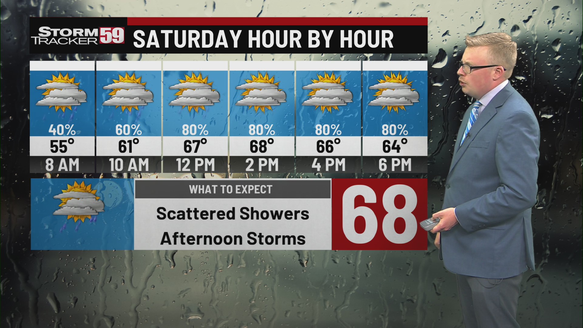 Weekend forecast: Rain at times Saturday, drying out Sunday