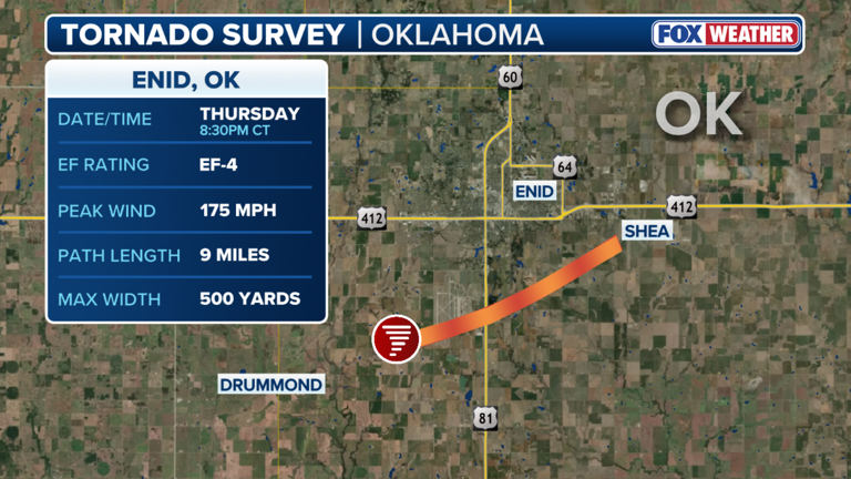 Photos: Violent tornado rated as EF-4 that tore through Enid, Oklahoma ...