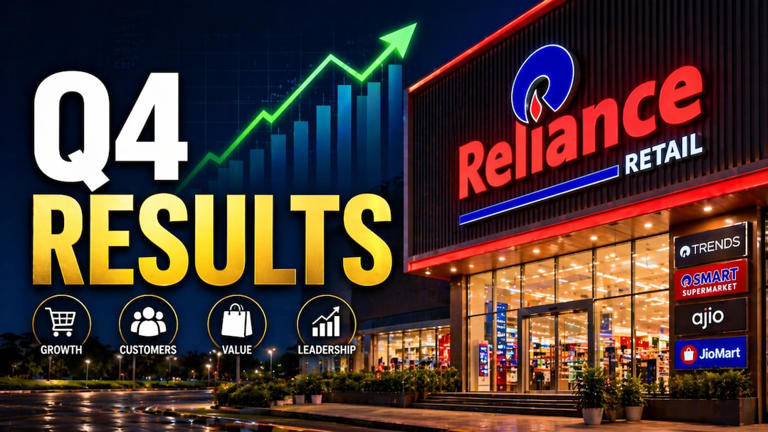 Reliance Retail Q4 results: Net profit, margin remain flat; revenue up 1%