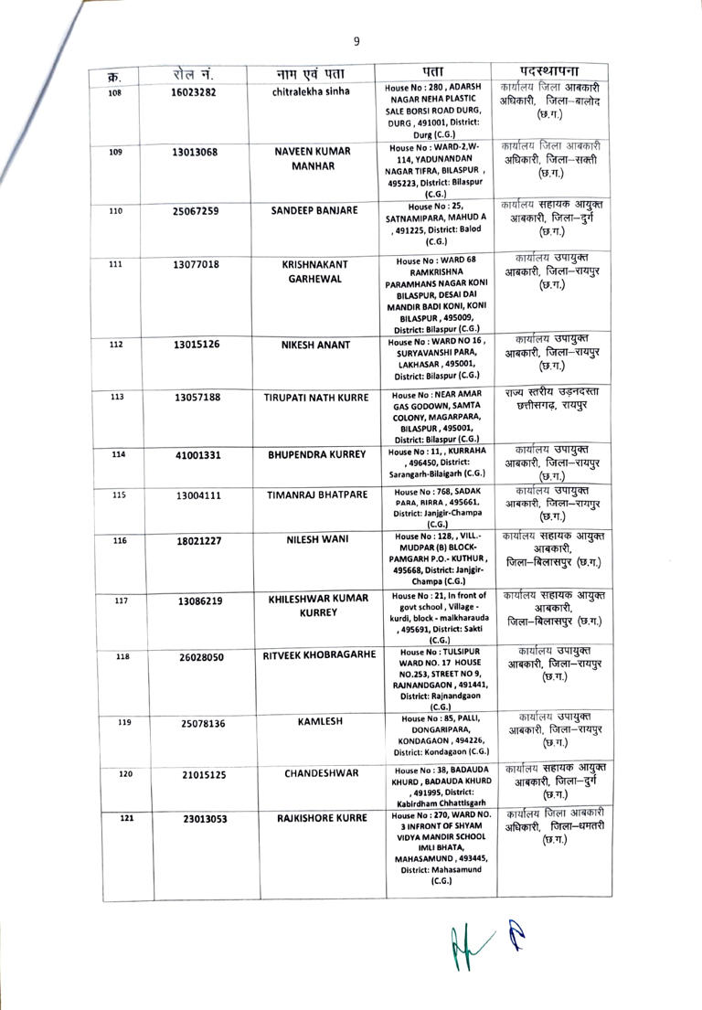 छत्तीसगढ़ आबकारी विभाग में बड़ी भर्ती, 200 अभ्यर्थियों को मिली आरक्षक की नियुक्ति, 15 दिन में जॉइनिंग के आदेश