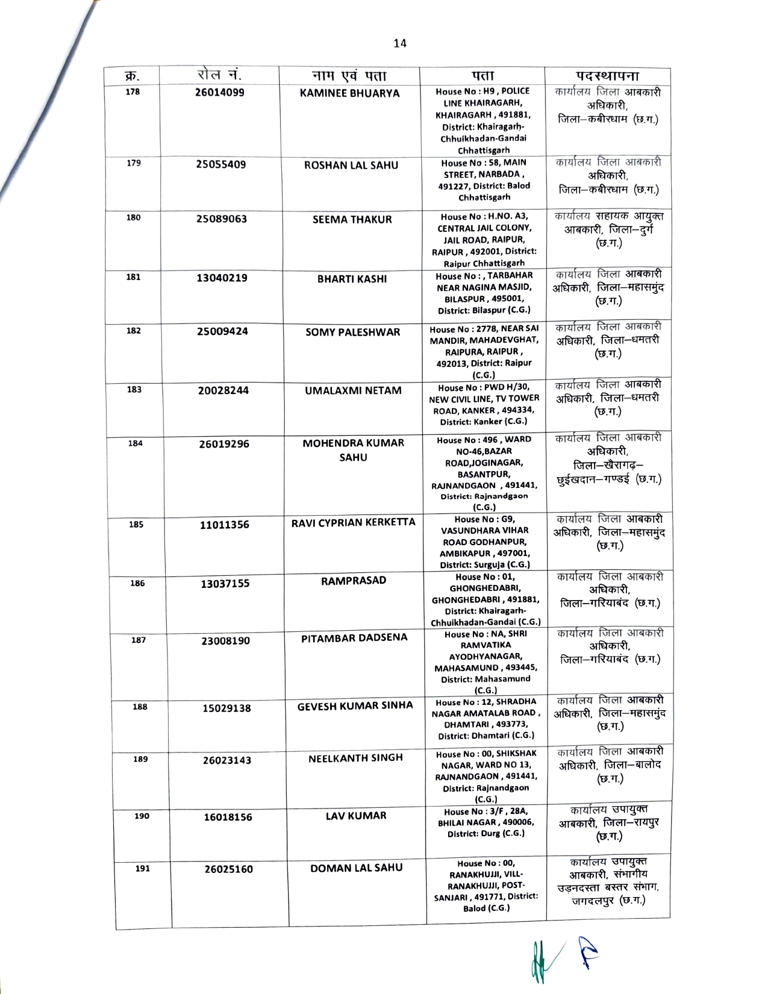 छत्तीसगढ़ आबकारी विभाग में बड़ी भर्ती, 200 अभ्यर्थियों को मिली आरक्षक की नियुक्ति, 15 दिन में जॉइनिंग के आदेश